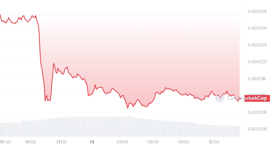 Bitcoin'i Bırakın: Herkes Bu Altcoin Diyor!