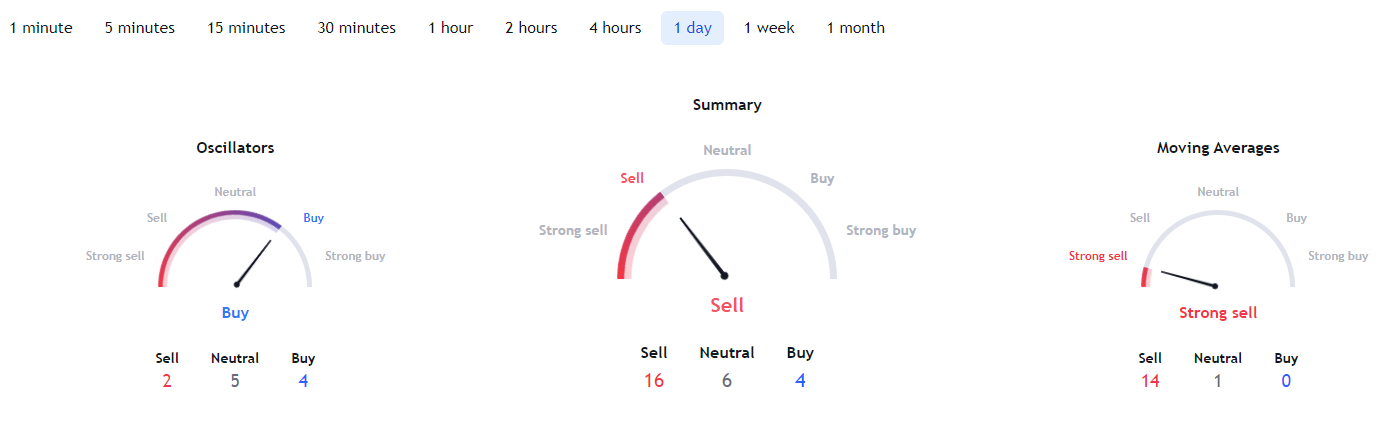 Bu 8 Altcoin Uzmanların Listesinde: Patlayabilirler!