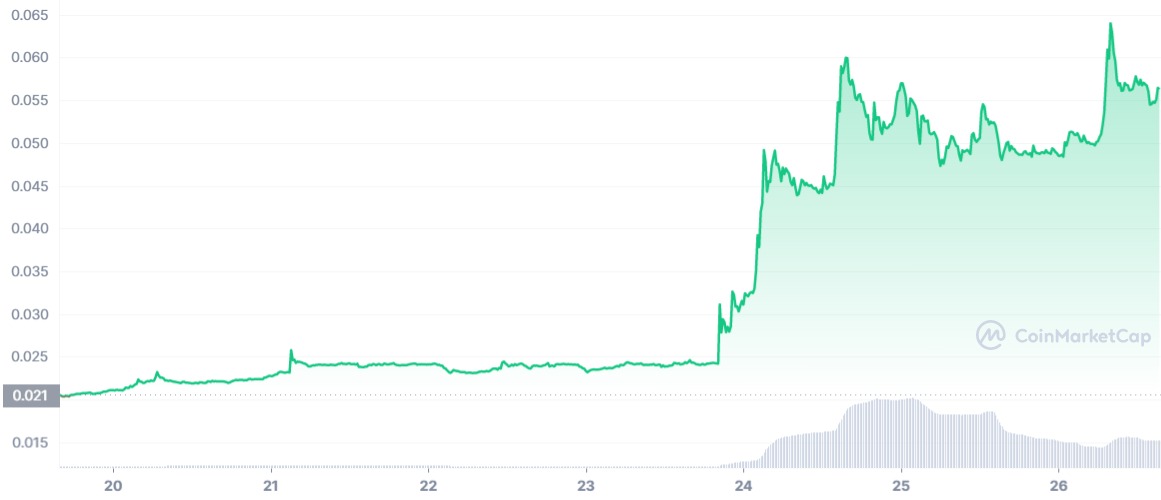 Uzmanlar Bu 5 Altcoin Projesine İşaret Etti: 50 Kat Artabilir!