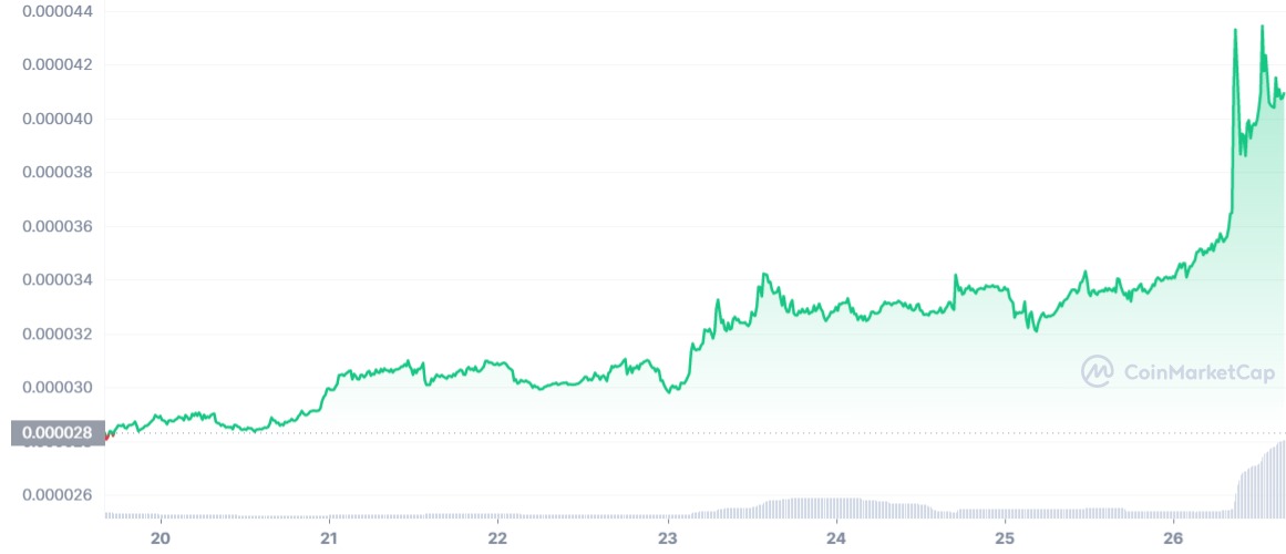 Uzmanlar Bu 5 Altcoin Projesine İşaret Etti: 50 Kat Artabilir!