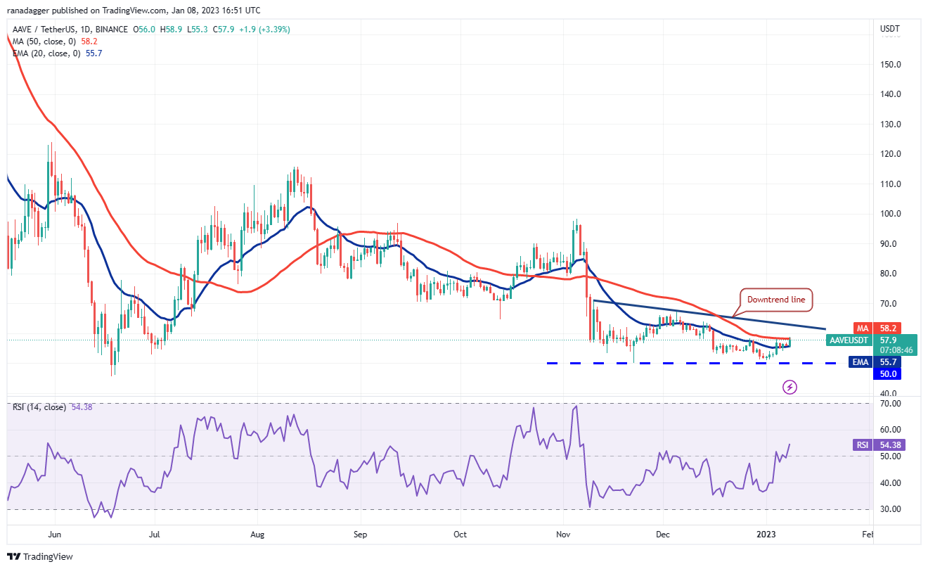 İşte 'Fırlama Potansiyeli' Yüksek Olan 6 Altcoin!