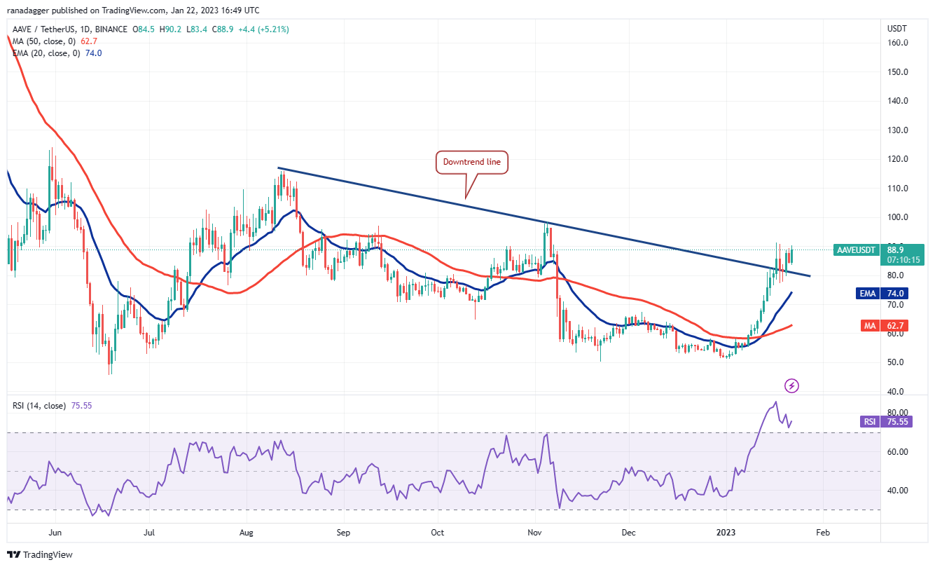 İşte Gözlerinizi Ayırmamanız Gereken 4 Altcoin!