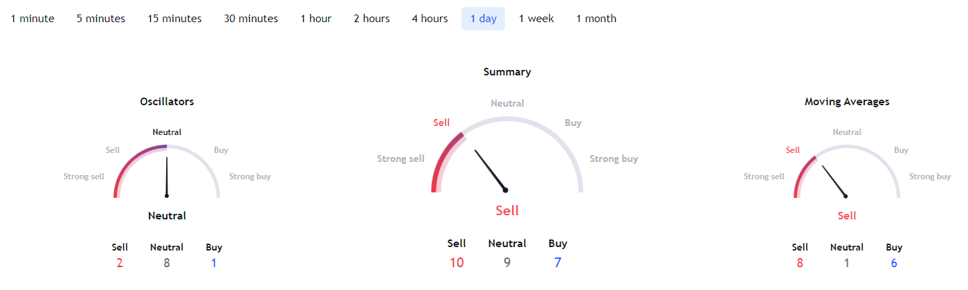 Bu 8 Altcoin Uzmanların Listesinde: Patlayabilirler!