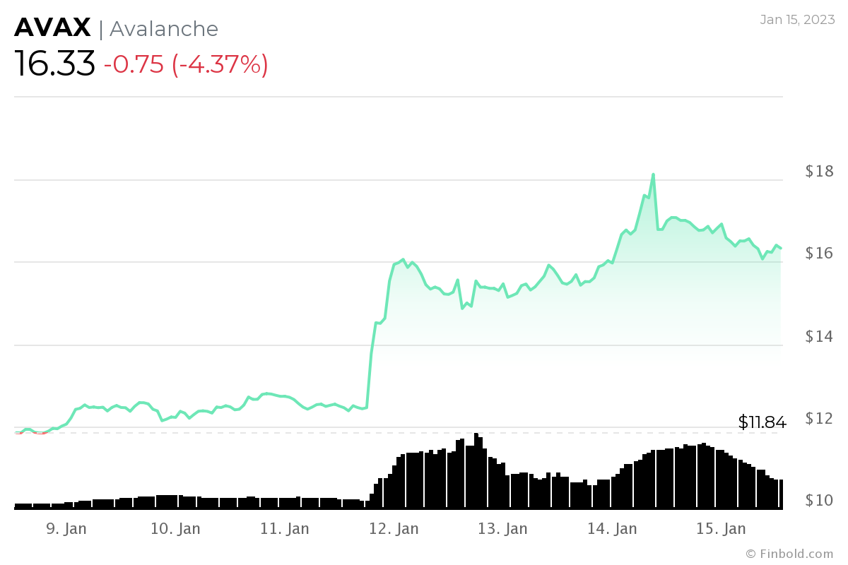 İşte Bu Hafta İzlenecek 10 Altcoin ve Tahminler!