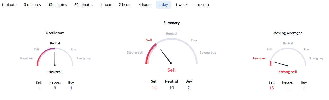 Bu 8 Altcoin Uzmanların Listesinde: Patlayabilirler!
