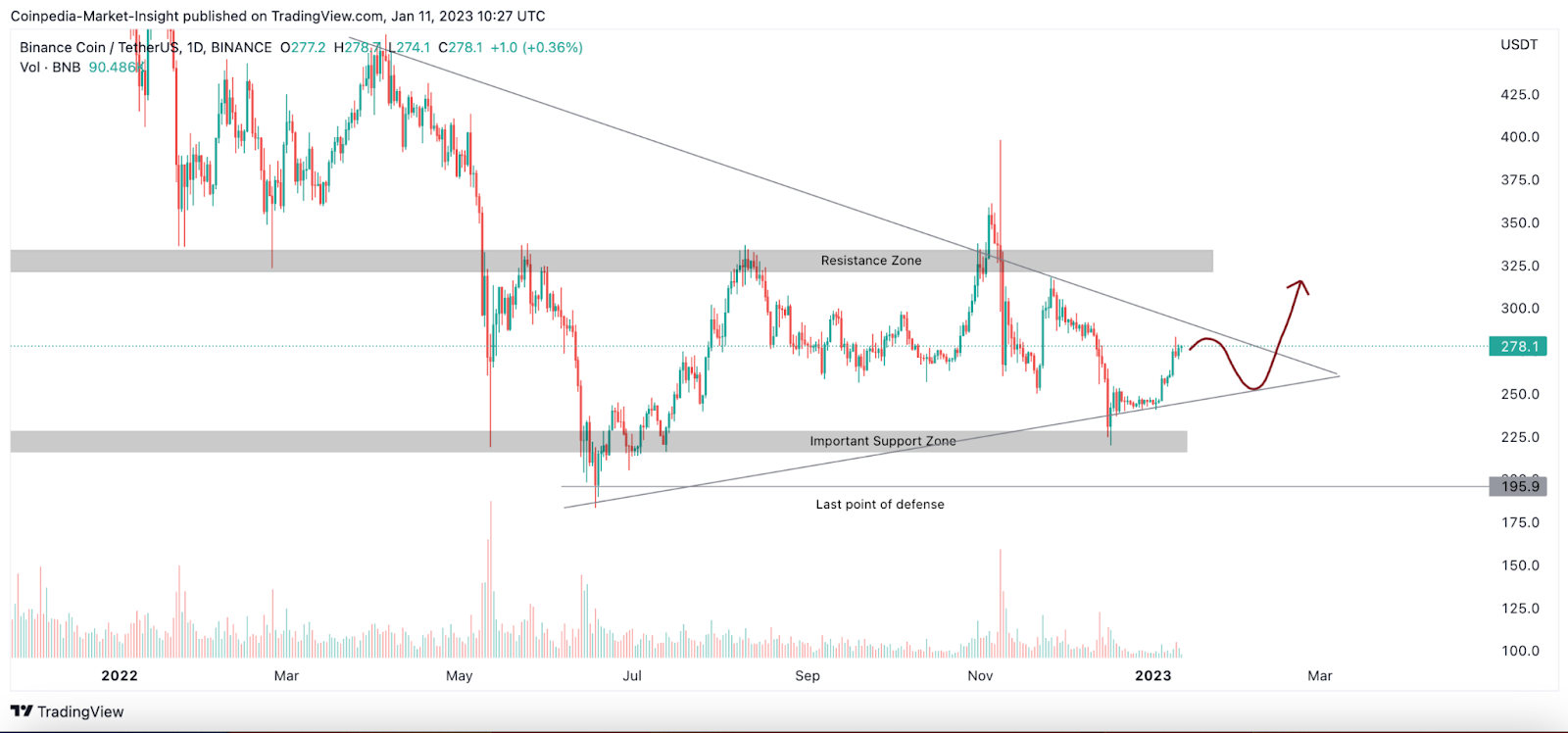 'Destansı Yükselecek' Denilen 6 Altcoin Açıklandı!