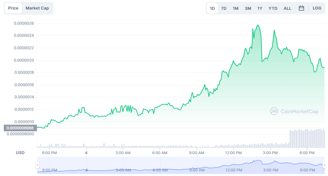 Bitcoin'i Bırakın: Bu 5 Meme Coin Yükseliş Kralı Olabilir!
