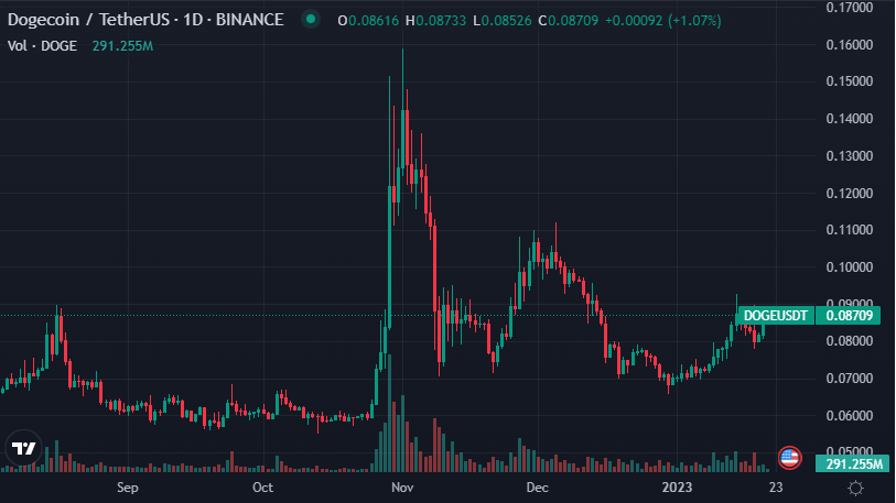 Haftaya Fırlayabilecek 9 Altcoin Açıklandı!