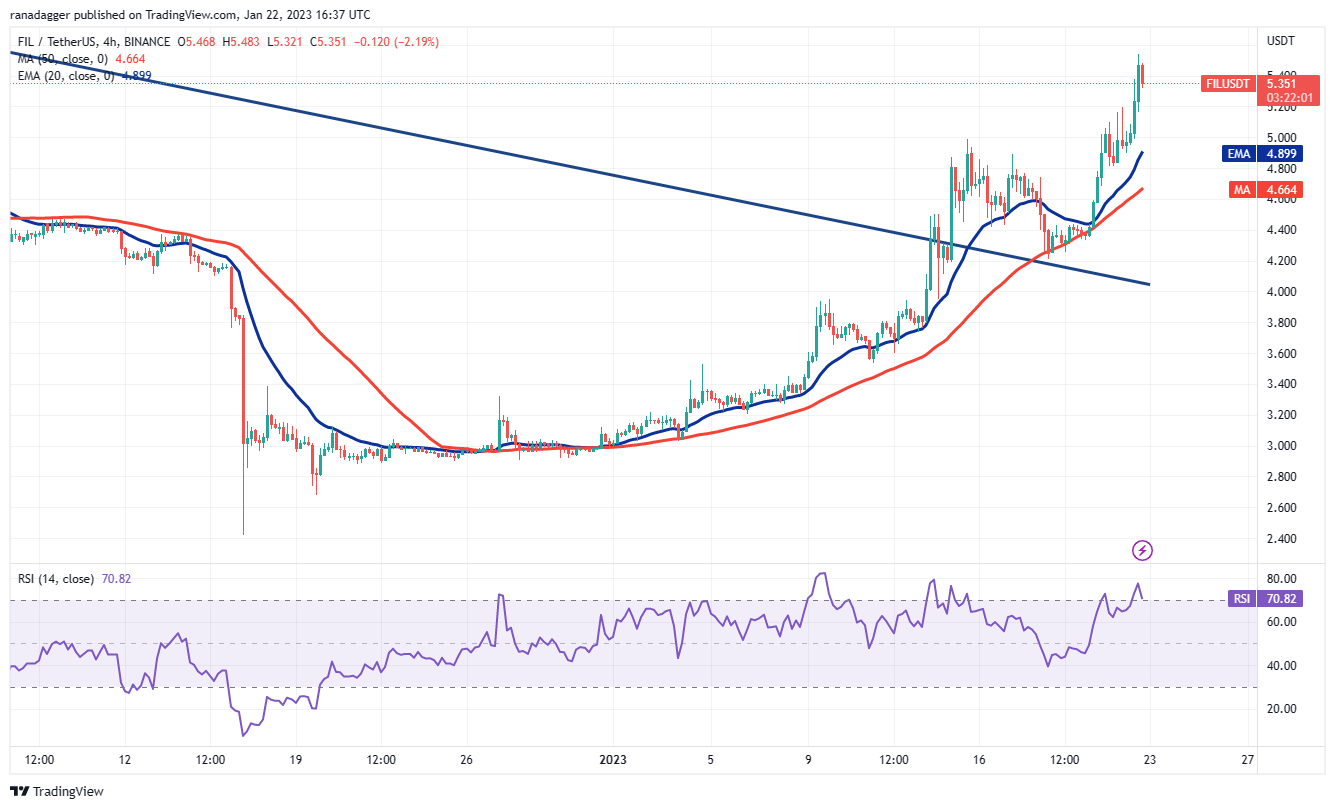 İşte Gözlerinizi Ayırmamanız Gereken 4 Altcoin!