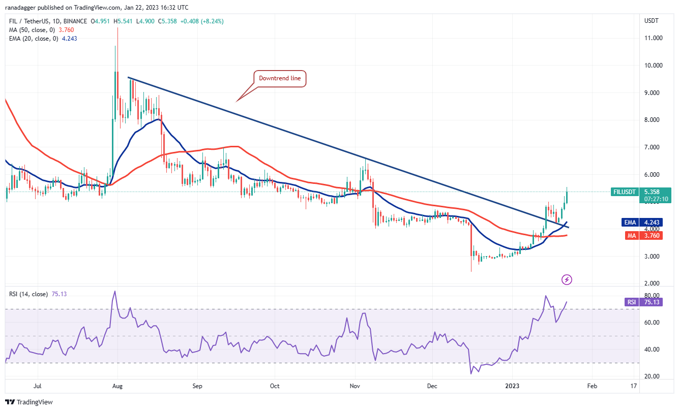 İşte Gözlerinizi Ayırmamanız Gereken 4 Altcoin!