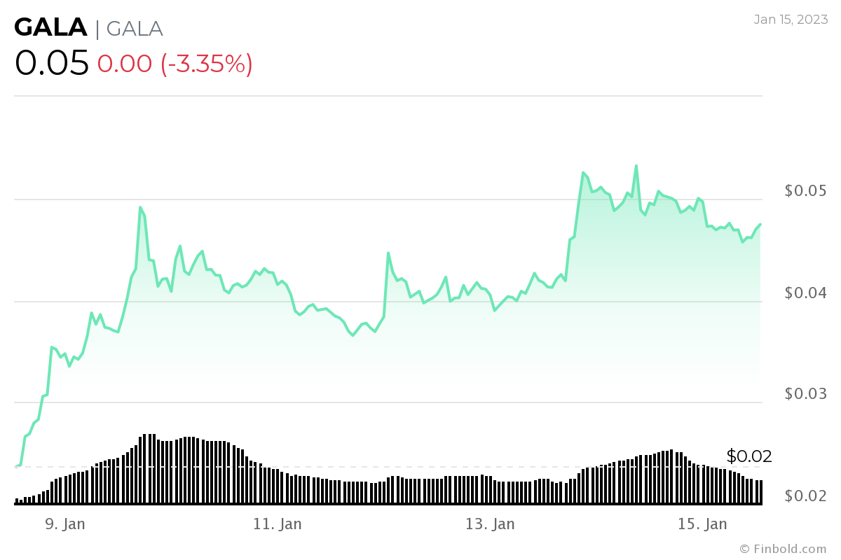 İşte Bu Hafta İzlenecek 10 Altcoin ve Tahminler!