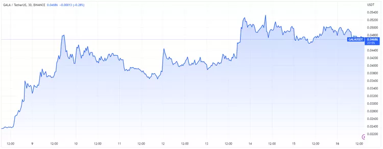 Bu Hafta Radarınıza Almanız Gereken 11 Altcoin!