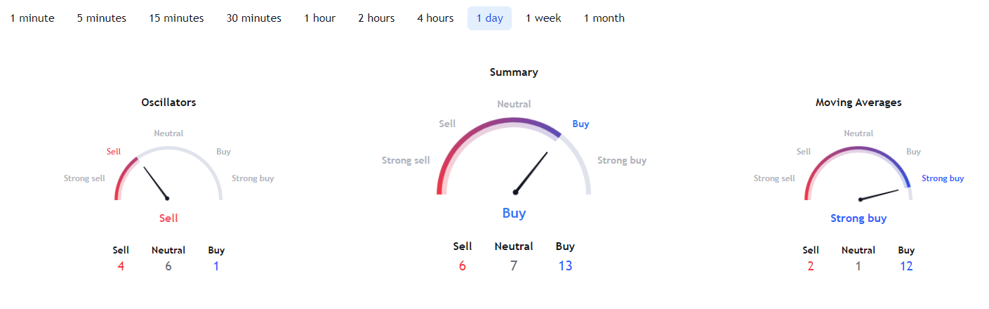 İşte Bu Hafta İzlenecek 10 Altcoin ve Tahminler!