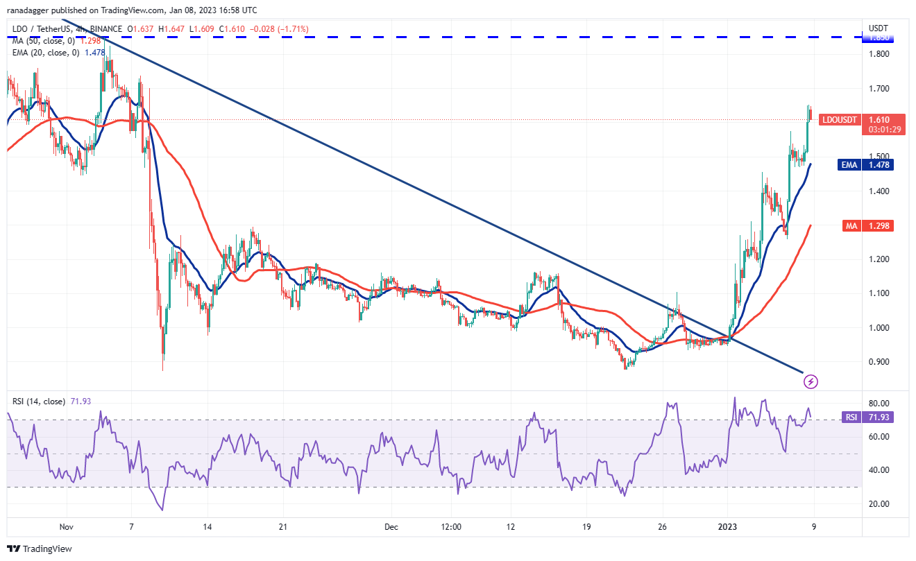 İşte 'Fırlama Potansiyeli' Yüksek Olan 6 Altcoin!