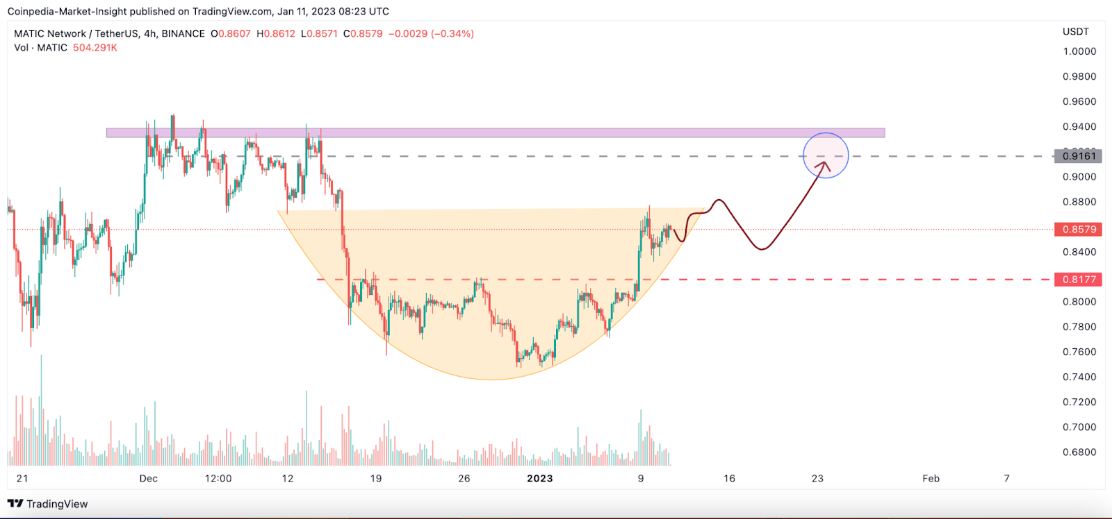 'Destansı Yükselecek' Denilen 6 Altcoin Açıklandı!