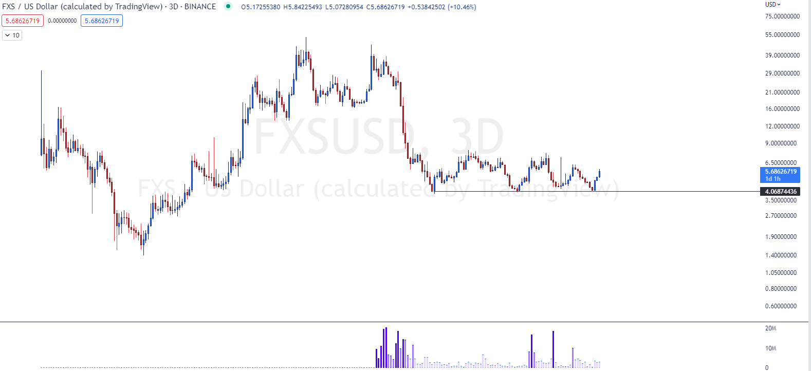 'Destansı Yükselecek' Altcoin Arıyorsanız Bu 10'una Bakın!