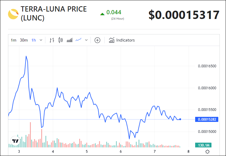 Binance Haberi, Bu Altcoin'e 10x Yaptırabilir!