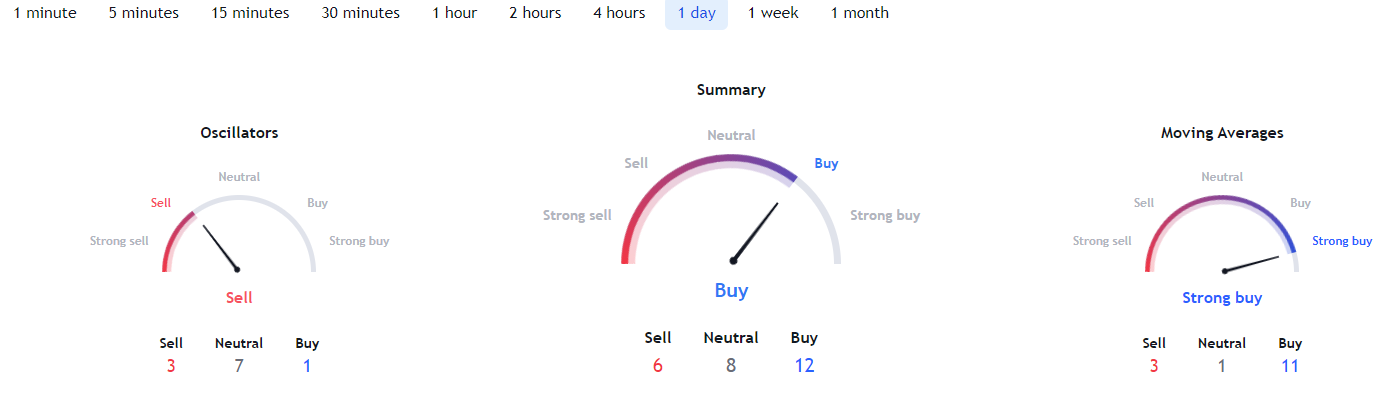 İşte Bu Hafta İzlenecek 10 Altcoin ve Tahminler!