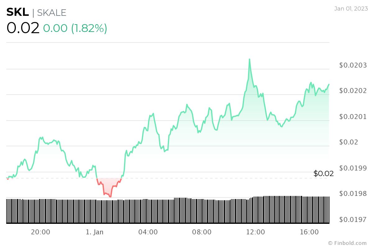 Bu 8 Altcoin Uzmanların Listesinde: Patlayabilirler!
