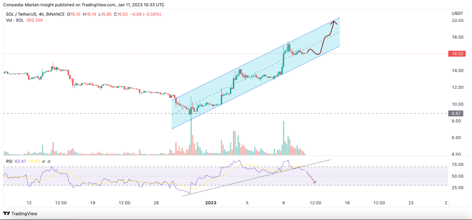 'Destansı Yükselecek' Denilen 6 Altcoin Açıklandı!