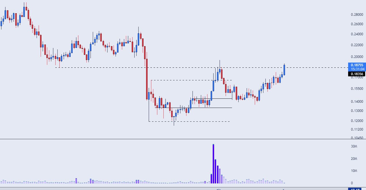 Listeye Dikkat: Patlamaya Hazır 4 Altcoin Bunlar!