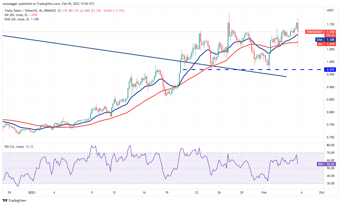 Bu Hafta O 7 Altcoin Herkesin Radarında: İşte Beklentiler! 