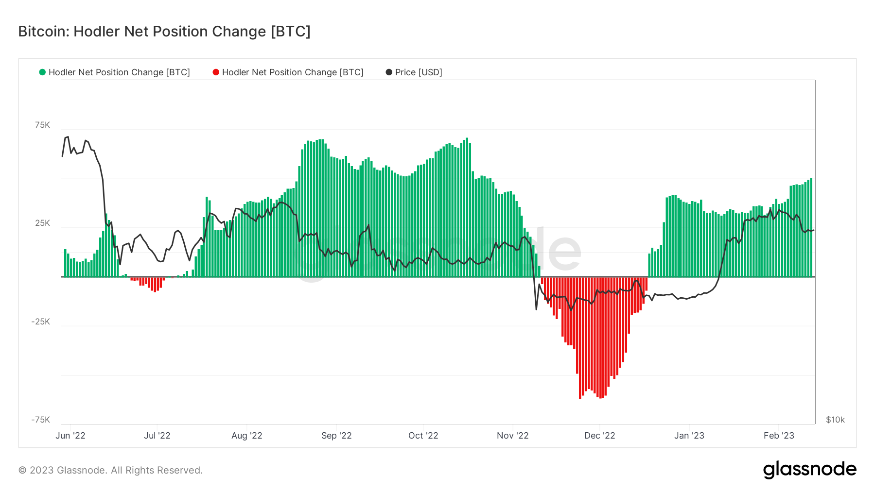 Bu Hafta O 9 Gelişmeye Dikkat: Bitcoin Etkilenecek!