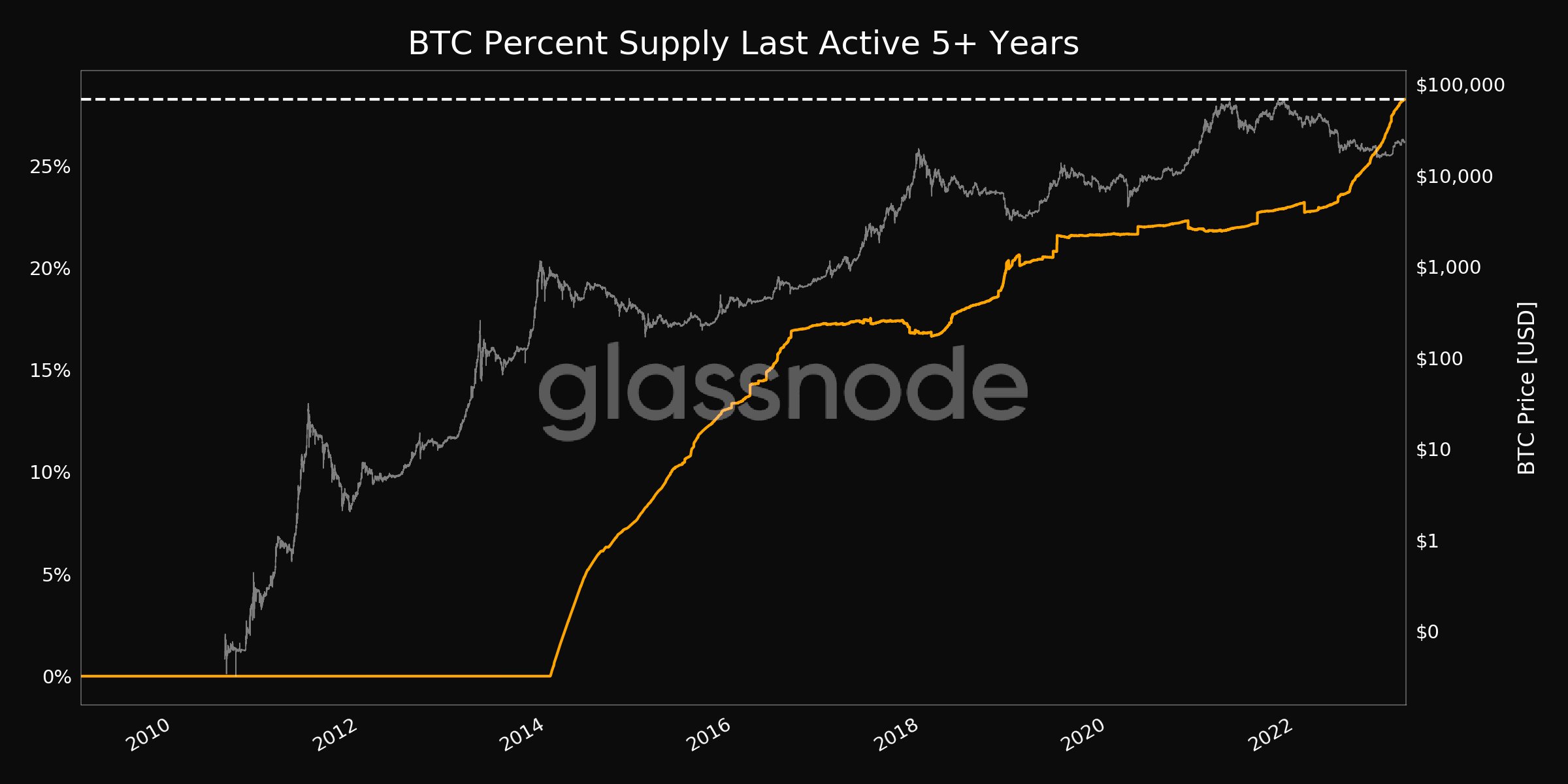 Dikkat: İşte Bitcoin İçin Bu Hafta Bilinmesi Gereken 5 Şey!