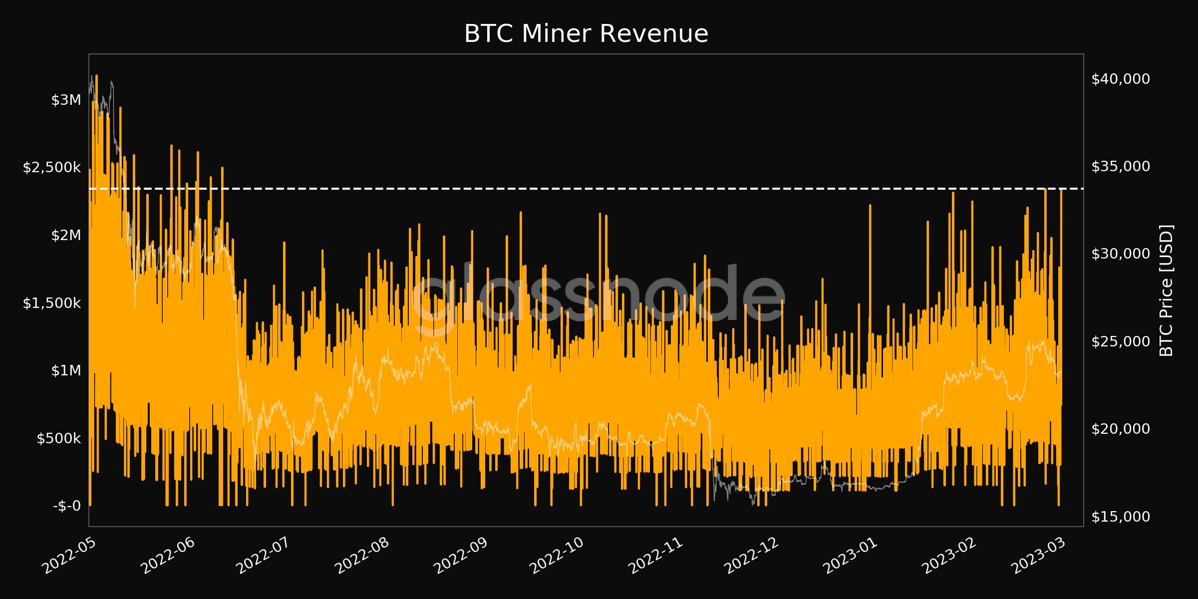 Dikkat: İşte Bitcoin İçin Bu Hafta Bilinmesi Gereken 5 Şey!