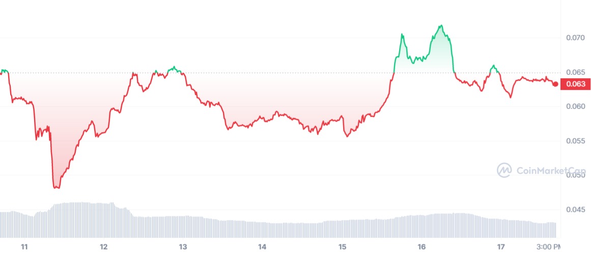 Dikkat: Bu 5 Yapay Zeka Coin Tahtadan Fırladı!
