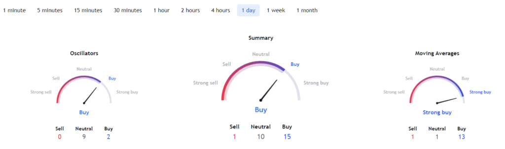 Açıklandı: İşte Bu Hafta İzlenmesi Gereken 5 Altcoin!