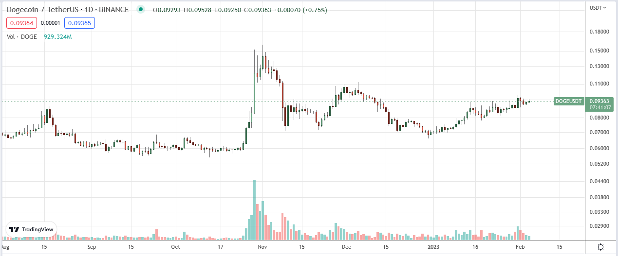 SHIB'i Unutun: Bu Altcoin Yatırımcılarının Çoğu Kârda!