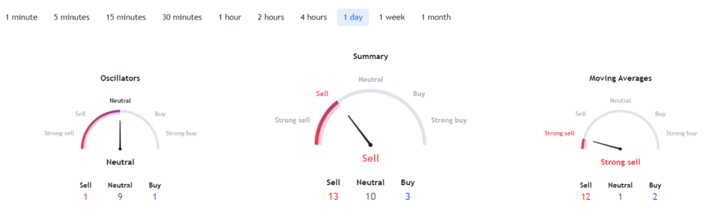 Açıklandı: İşte Bu Hafta İzlenmesi Gereken 5 Altcoin!