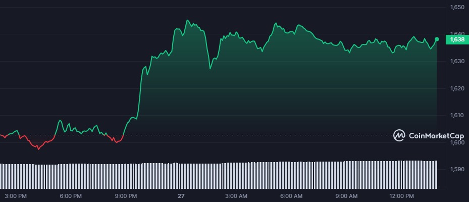 Açıklandı: İşte Bu Hafta İzlenmesi Gereken 5 Altcoin!