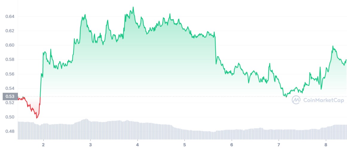 Ünlü Analist: Binance'deki Bu 4 Altcoin Çılgınca Artabilir!