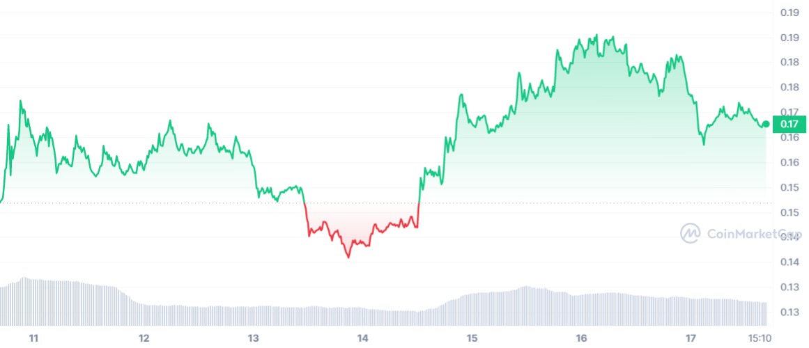 Graph (GRT)