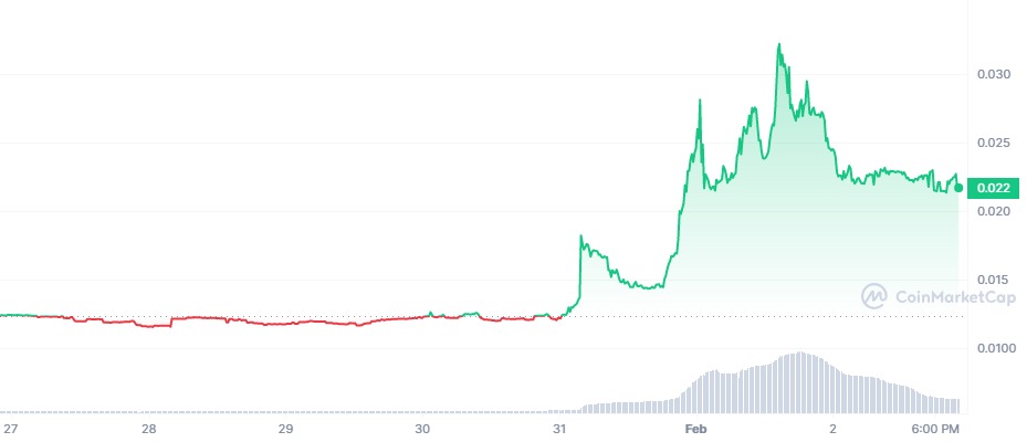 Bu 2 Altcoin Büyük Gelişmeler ile Uçuyorlar!