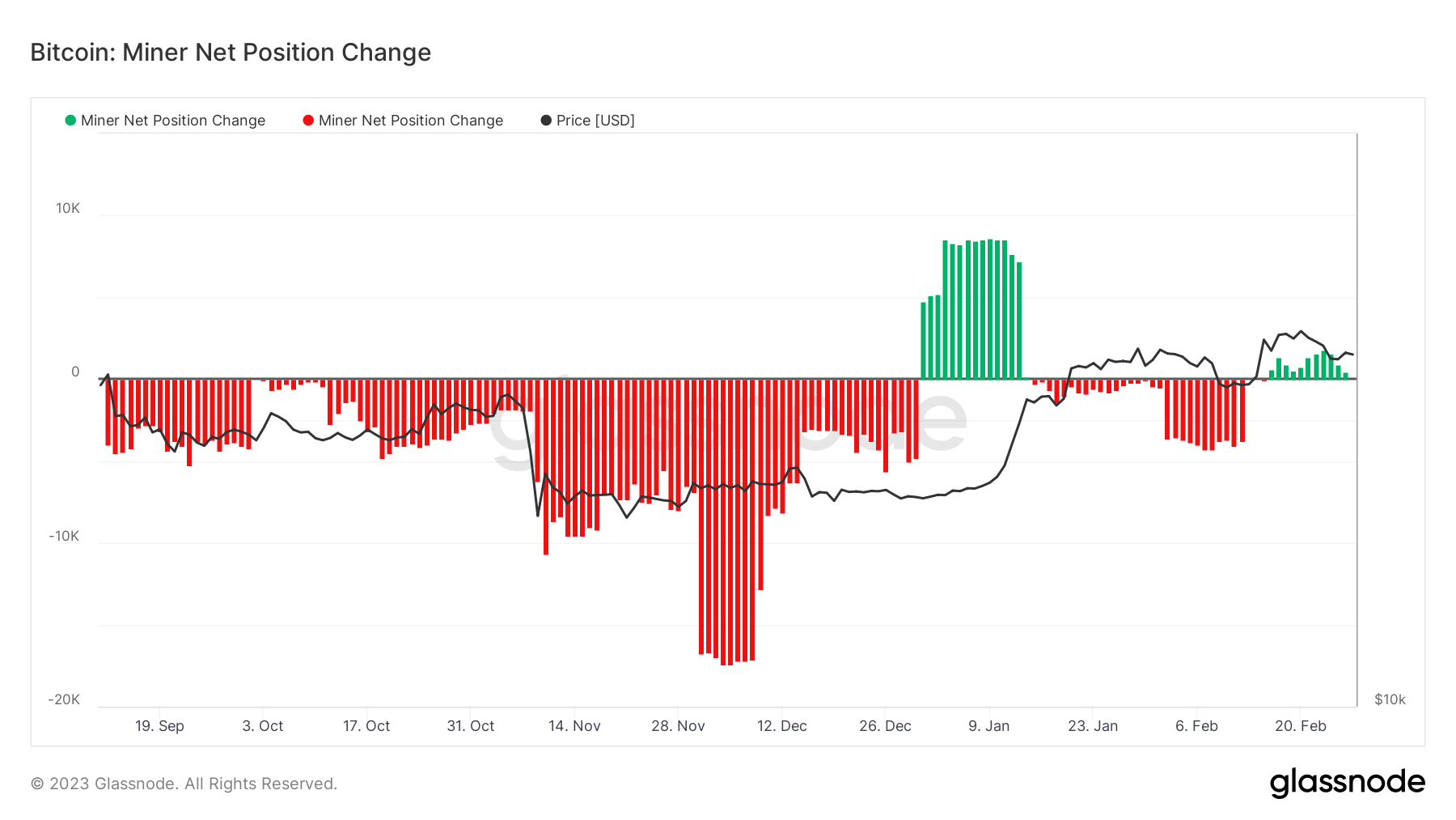 Dikkat: İşte Bitcoin İçin Bu Hafta Bilinmesi Gereken 5 Şey!