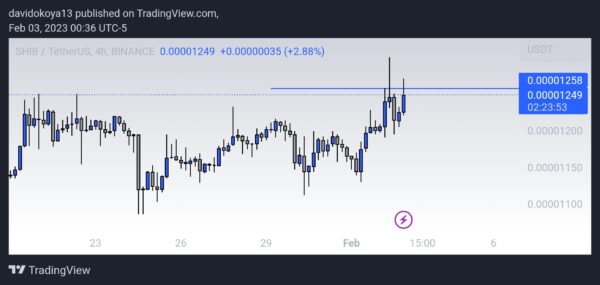 Binance 14 İşlem Yaptı: O Altcoin Harekete Geçti!