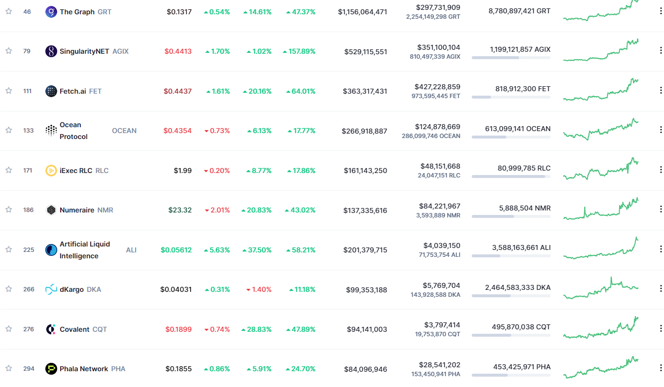 JP Morgan: Kurumsal Para Bu Altcoin İçin Geliyor!