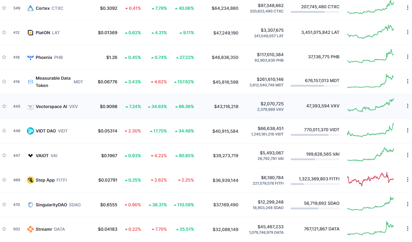JP Morgan: Kurumsal Para Bu Altcoin İçin Geliyor!