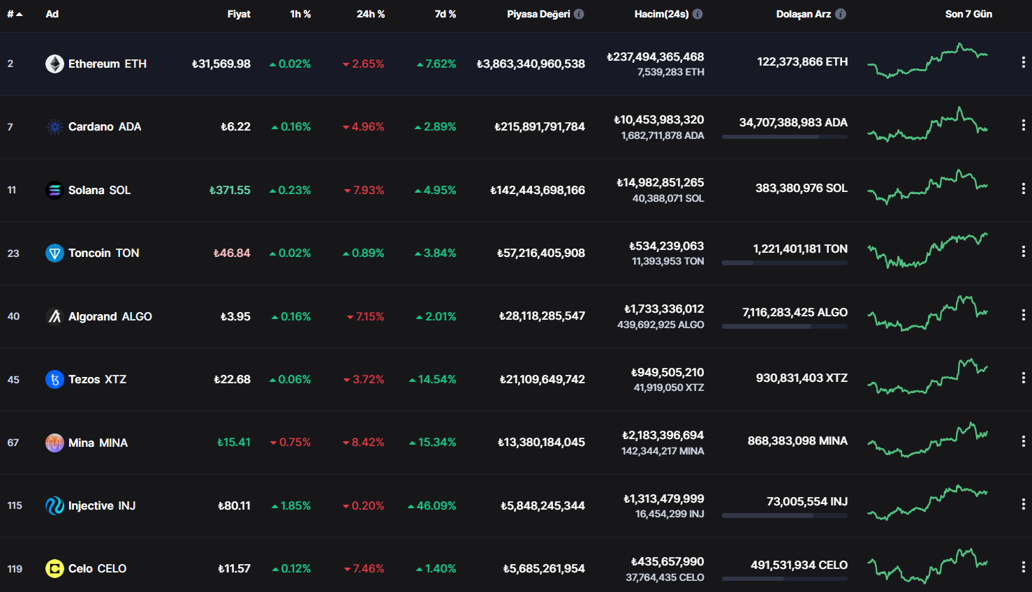 SEC Başkanı, Bu Altcoinler İçin Uyardı! İşte Listesi