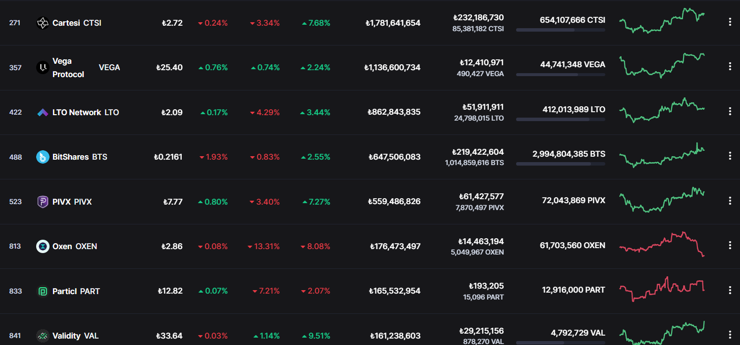 SEC Başkanı, Bu Altcoinler İçin Uyardı! İşte Listesi