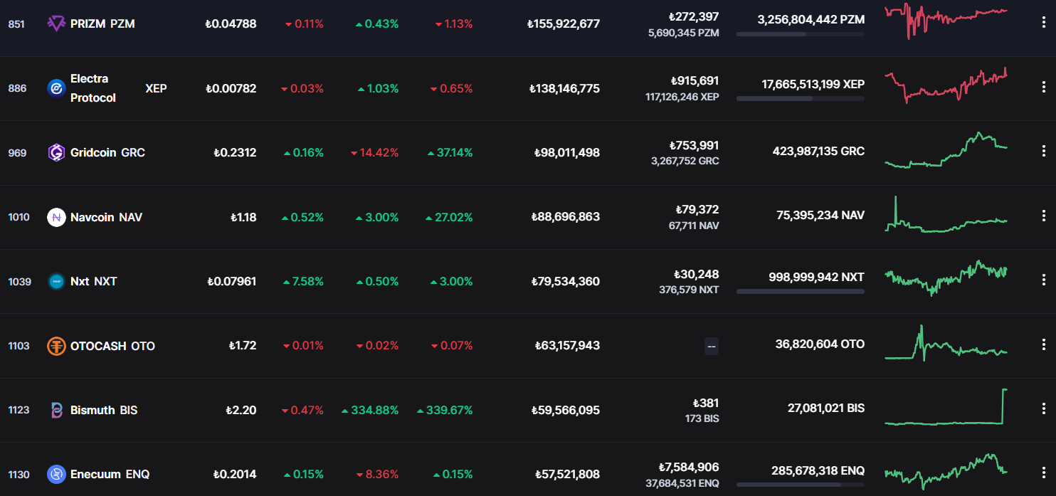 SEC Başkanı, Bu Altcoinler İçin Uyardı! İşte Listesi