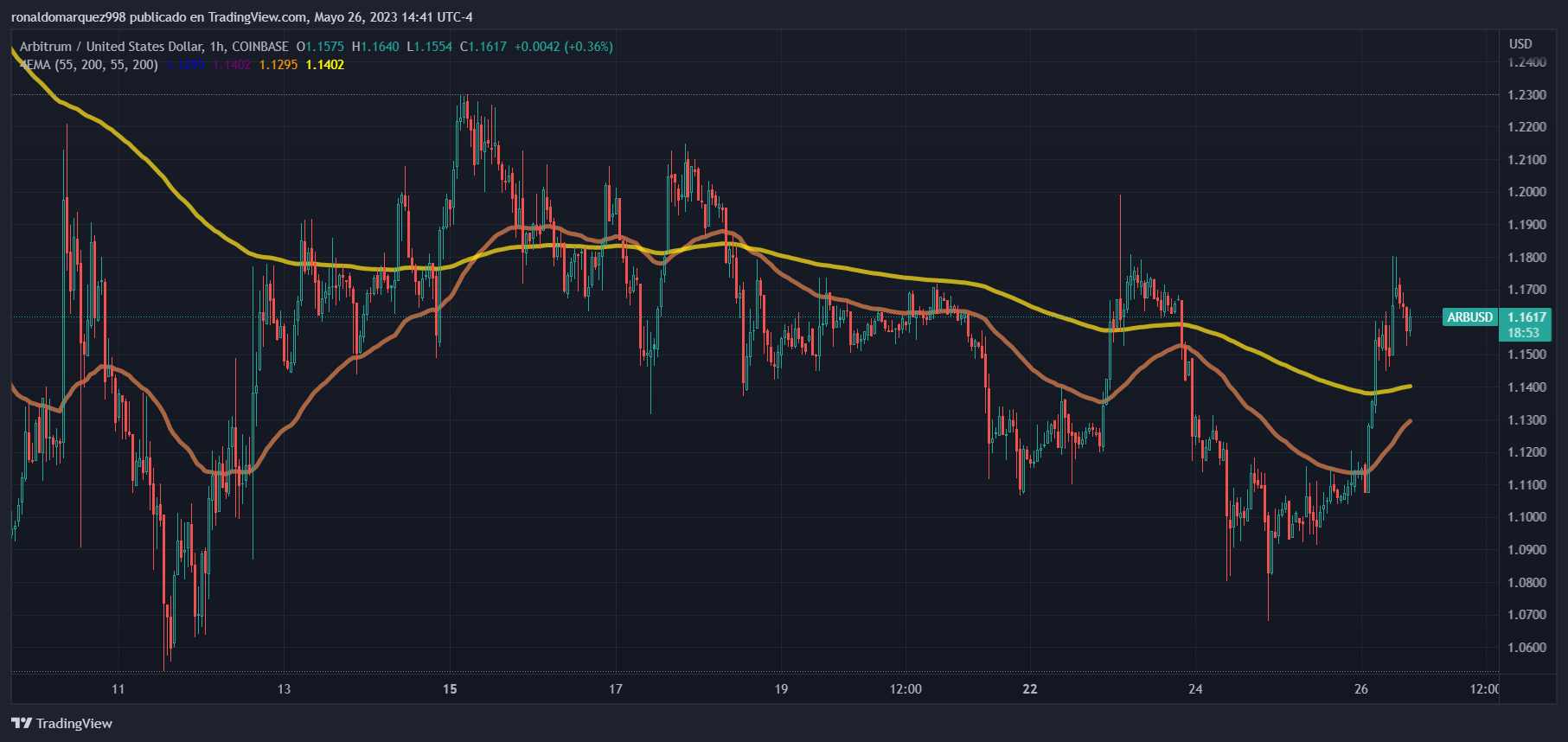 Uzmanlar Açıkladı: Bu 2 Altcoin Yakında Patlayabilir!