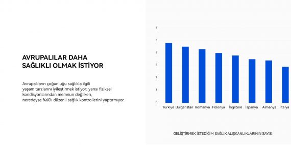 Huawei Avrupa Sağlık Araştırması 2023 Sonuçları: Türkiye’nin Sağlık Durumu Detaylı İnceleme