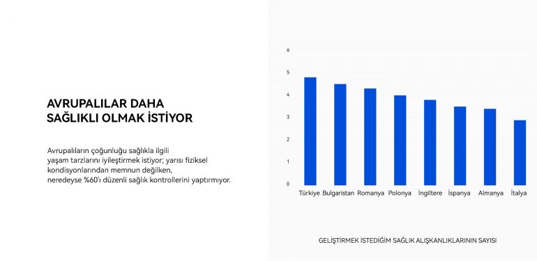 Huawei Avrupa Sağlık Araştırması 2023 Sonuçları: Türkiye’nin Sağlık Durumu Detaylı İnceleme