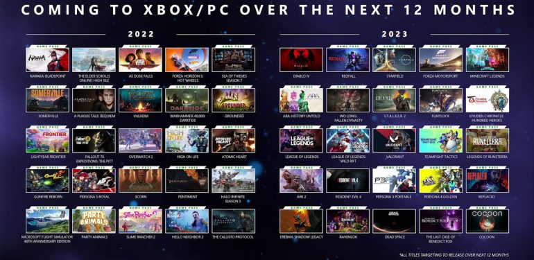 2024’te Xbox Game Pass’e Eklenmesi Beklenen Oyunlar! Call of Duty ve Diablo Sürprizi mi?