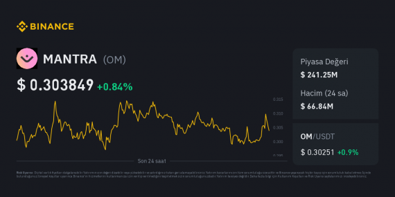 Binance, MANTRA (OM) İçin Vadeli İşlemleri Başlatıyor!